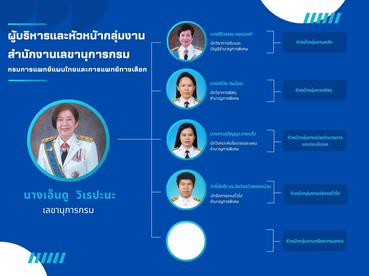 Blue Minimalist Management Organization Chart Team 1