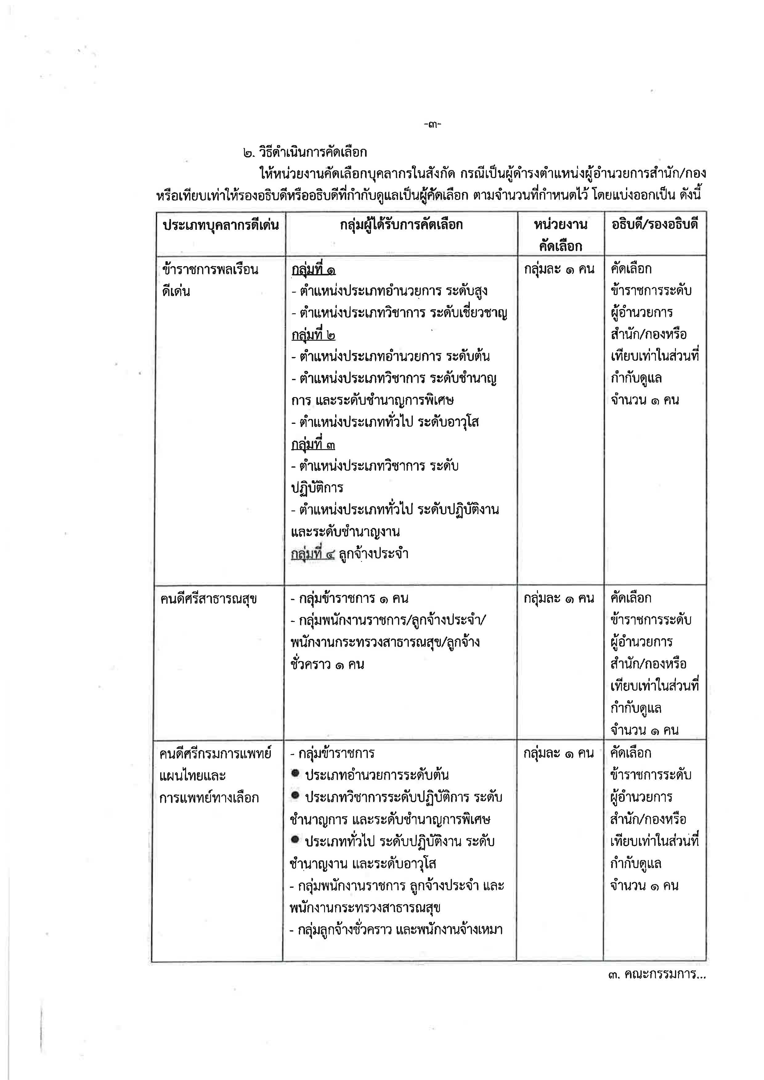 หลกเกณฑการคดเลอกบคลากรดเดน ประจำป กรมการแพทยแผนไทยและการแพทยทางเลอก Page 3
